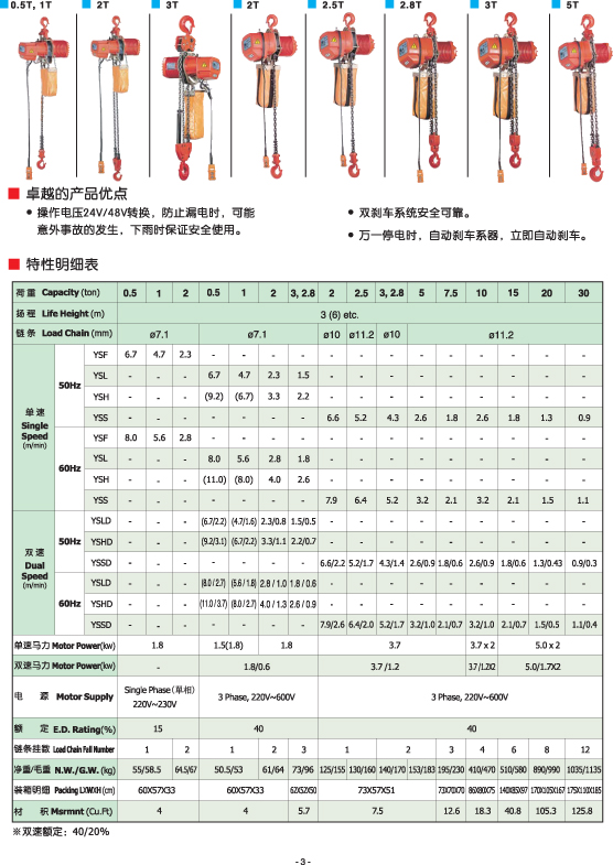 電動鍊條葫蘆 4.jpg